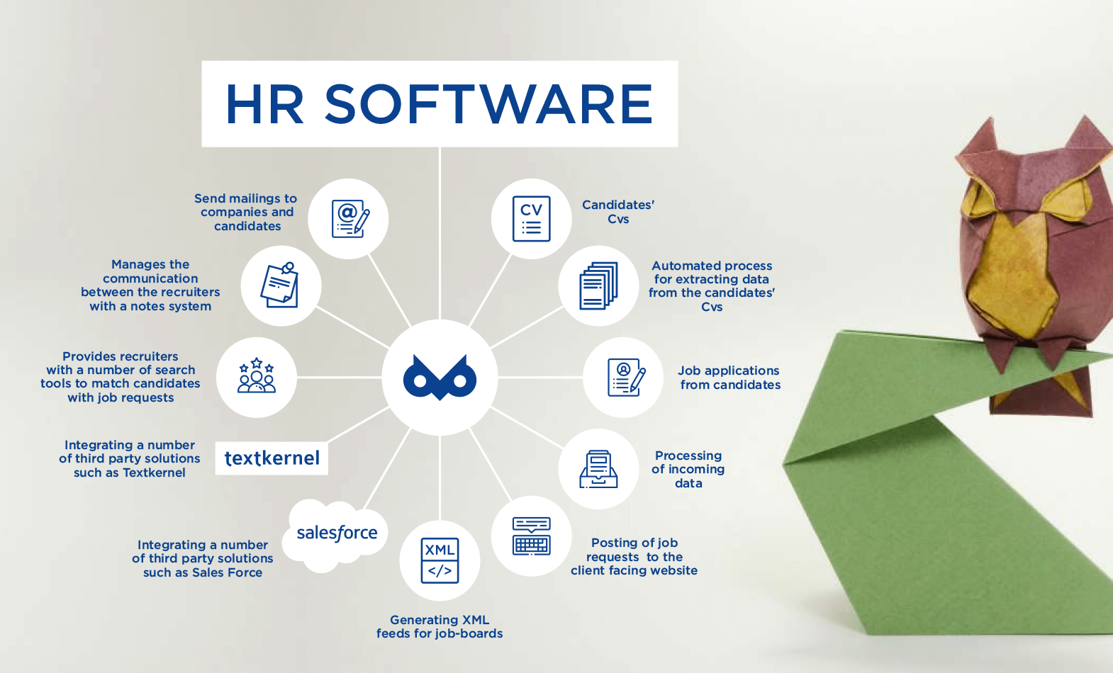 wollow project HR management software solutions