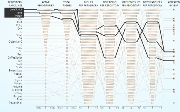 Development Trends Best Backend Frameworks