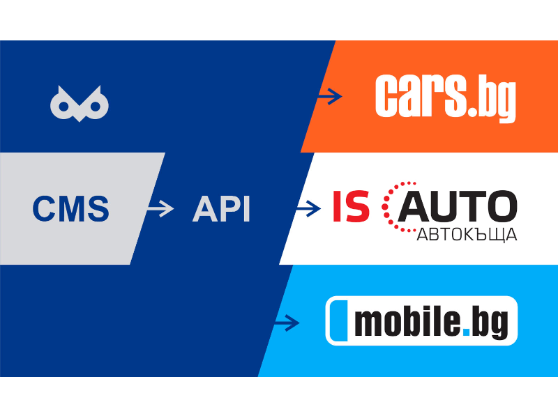 Интеграция с Mobile.bg и Cars.bg чрез API